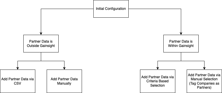 Untitled Diagram-Initial Configuration.drawio.png