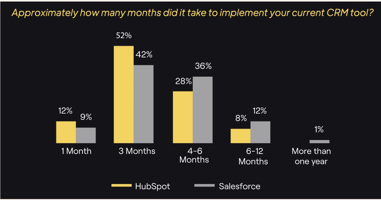 Aptitude8 research hubspot