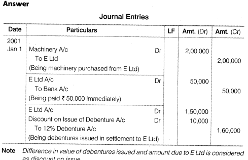 NCERT Solutions for Class 12 Accountancy Part II Chapter 2 Issue and Redemption of Debentures Do it Yourself IV Q6