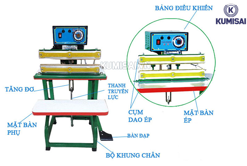 Cấu tạo máy ép dẻo CMND