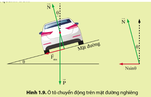 CHỦ ĐỀ 5 BÀI 1 CHUYỂN ĐỘNG TRÒN