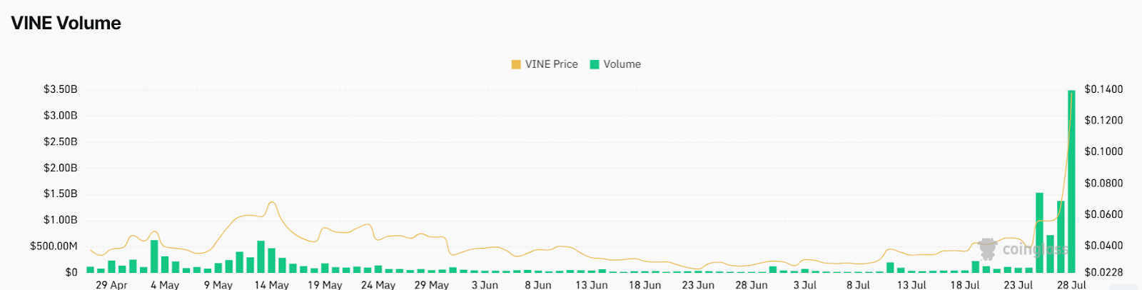 Vine