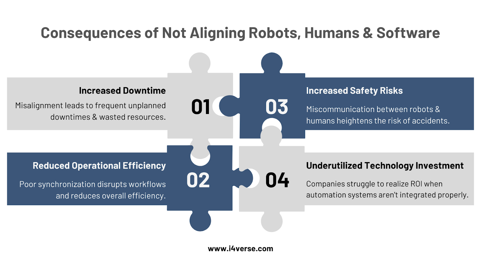 human and robot collaboration