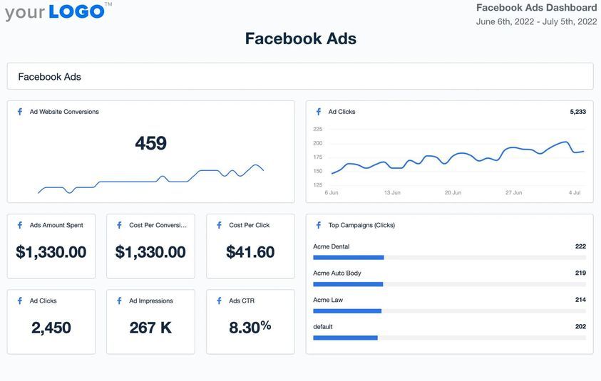 Targeting restrictions in Facebook Ads Manager