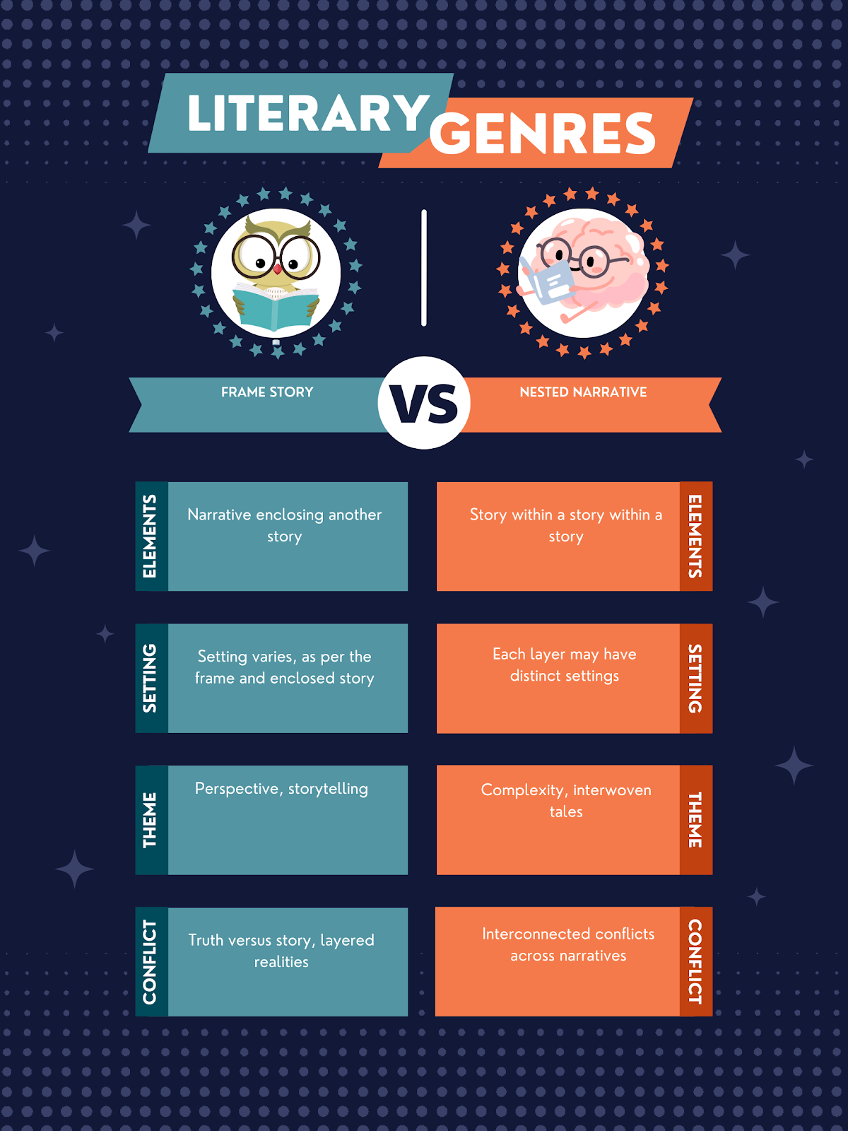 Frame Story vs Nested Narrative