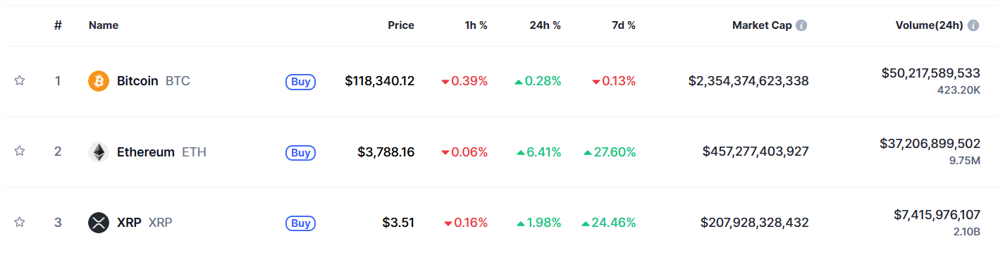 Top Coins 