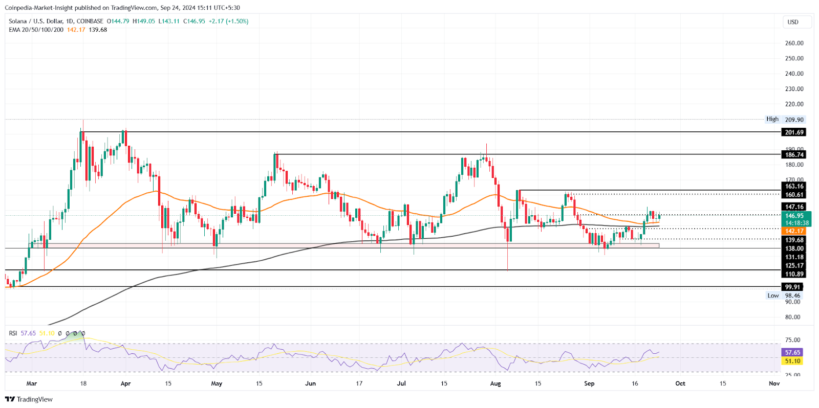 Solana dẫn đầu hoạt động xã hội Altcoin, liệu ETH, XRP, DOGE có theo sau không?