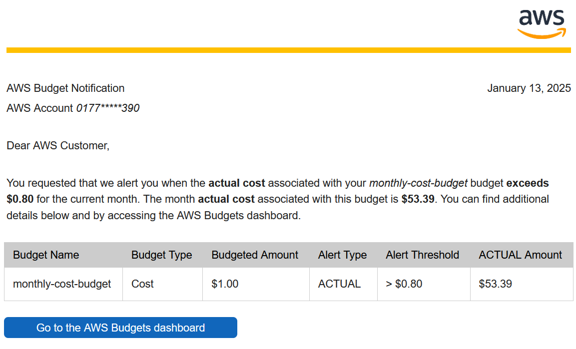 aws budget dashboard