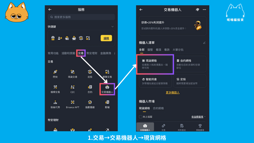 幣安網格交易實戰教學：震盪行情低風險套利策略