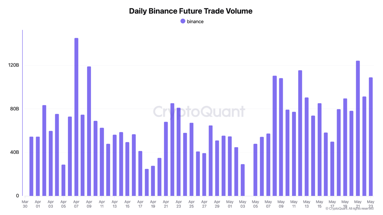 Weekly Bitcoin Outlook (26 Mei 2025)