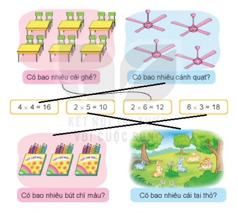 BÀI 37 PHÉP NHÂNI.HOẠT ĐỘNGCâu 1: Số? Đáp án chuẩn:a) 2 +  2 + 2 + 2 + 2 = 10     5 + 5 = 10    2 × 5 = 10     5 × 2 = 10b) 3 × 5 = 3 + 3 + 3 + 3 + 3 = 15 3 × 5 = 155 × 3 = 5 + 5 + 5 = 15 5 × 3 = 15Câu 2: Tìm phép nhân thích hợp.Đáp án chuẩn:II.LUYỆN TẬP