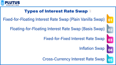 Interest Rate Swap