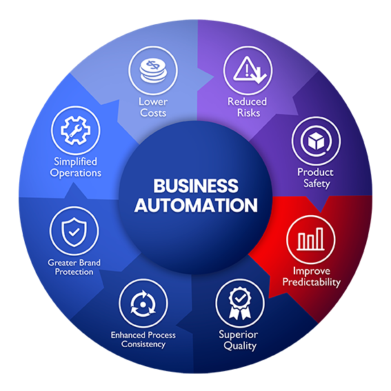 Business Automation: Revolutionize Your Workflow Today