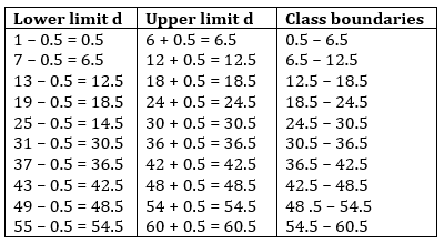 NCERT Solutions for Class 9 Maths Chapter 14-Statistics/image024.png