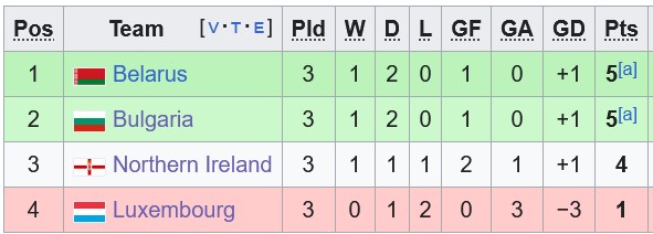 Bảng C3 UEFA Nations League 2024/25