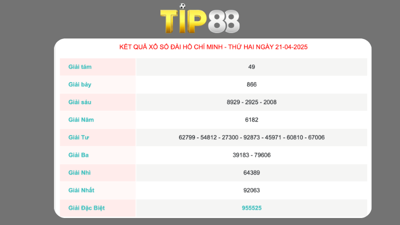 Kết quả xổ số Hồ Chí Minh ngày 21/04/2025