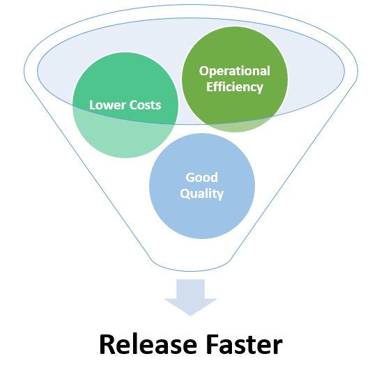 Here is why CTOs are relying on Webomates for faster releases