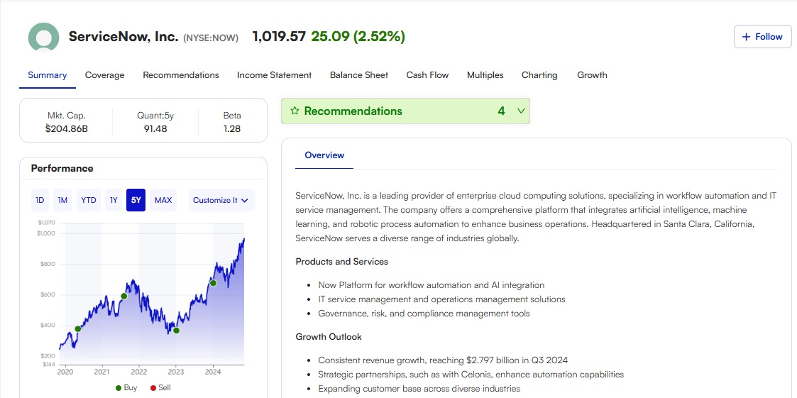 Motley Fool ServiceNow Stock Overview