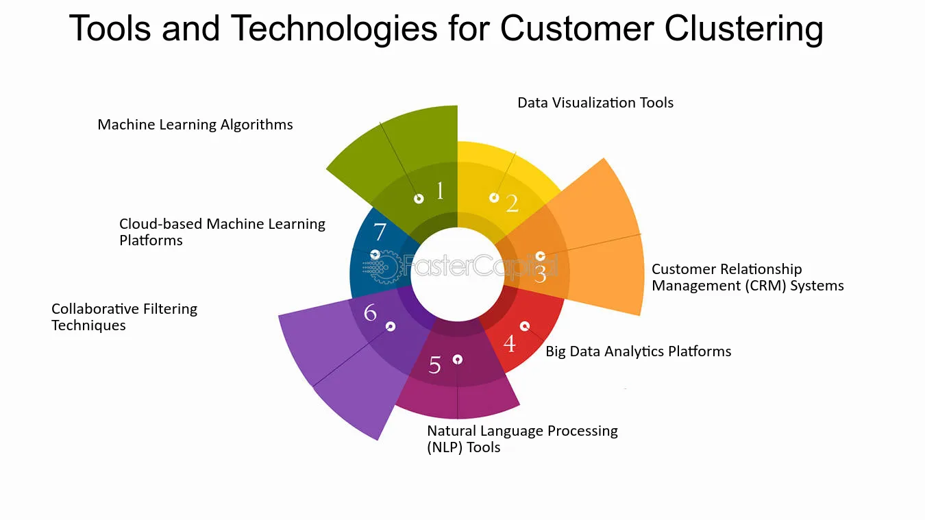 Tools for Customer Clustering