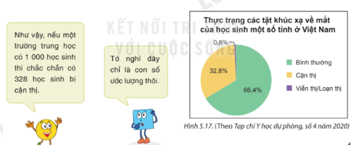 BÀI 18. BIỂU ĐỒ HÌNH QUẠT TRÒN1. ĐỌC VÀ MÔ TẢ BIỂU ĐỒ HÌNH QUẠT TRÒNBài 1: Từ biểu đồ Hình 5.4, em hãy lập bảng thống kê tỉ lệ các nguyên nhân gây tai nạn thương tích ở trẻ em Việt Nam.Đáp án chuẩn: Nguyên nhân Tỉ lệ (%)Đuối nước48Tai nạn giao thông28Ngã2Ngộ độc2Thương tích khác20Tổng100% Bài 2: Biểu đồ Hình 5.6 cho biết tỉ lệ thí sinh được trao huy chương các loại trong một cuộc thi. Em hãy cho biết:a) Hai loại huy chương nào có cùng tỉ lệ thí sinh được trao?b) Số thí sinh không có huy chương chiếm tỉ lệ bao nhiêu phần trăm? Em có nhận xét gì về phần hình quạt biểu diễn tỉ lệ này?Đáp án chuẩn: a) Huy chương bạc và huy chương đồng bằng nhaub) Chiếm 50%, biểu diễn nó bằng nửa hình tròn.Bài 2: Biểu đồ Hình 5.7 cho biết tỉ lệ các loại kem bản được trong một ngày của một cửa hàng kem.a) Em hãy chỉ ra các thành phần của biểu đồ trên.b) Trong biểu đồ trên, hình tròn được chia thành mấy hình quạt, mỗi hình quạt biểu diễn số liệu nào?c) Em hãy lập bảng thống kê tỉ lệ các loại kem bán được trong một ngày của cửa hàng.Đáp án chuẩn: a) Thành phần: + Tiêu đề.+ Phần chú giải+ Phần hình tròn biểu diễnb) Hình tròn được chia thành 4 hình quạt.c)Loại kemĐậu xanhỐc quếSô cô laSữa dừaTỉ lệ 16,7%25%33,3%25% 2. BIỂU DIỄN DỮ LIỆU VÀO BIỂU ĐỒ HÌNH QUẠT TRÒNBài 1: Bảng sau cho biết tỉ lệ các bạn trong trường dự đoán đội vô địch giải bóng đá học sinh khối 7.Hãy hoàn thiện biểu đồ Hình 5.10 vào vở để biểu diễn bảng thống kê này. Đáp án chuẩn: Bài 2: Bảng số liệu sau cho biết tỉ lệ áo đồng phục theo kích cỡ của các bạn học sinh lớp 7A.Hãy hoàn thiện biểu đồ Hình 5.13 vào VỞ để biểu diễn bảng thống kê này.Đáp án chuẩn: 3. PHÂN TÍCH DỮ LIỆU TRONG BIỂU ĐỒ HÌNH QUẠT TRÒNBài 1: Cho biểu đồ Hình 5.15.a) Hãy liệt kê ba nguồn điện chủ yếu của Việt Nam năm 2019.b) Biết sản lượng điện của Việt Nam năm 2019 là 240,1.109 kWh. Em hãy cho biết trong năm này Việt Nam đã nhập khẩu bao nhiêu kWh điện.Đáp án chuẩn: a) Thủy điện, điện than, điện khí.b) 3,4.109 (kWh).Bài 2: Dựa vào biểu đồ Hình 5.16, em hãy cho biết trong 200 học sinh khối 7 của trường đó có khoảng bao nhiêu bạn thích đọc sách hoặc nghe nhạc trong thời gian rảnh rỗi.Đáp án chuẩn: 50 học sinh thích đọc sách và 40 học sinh thích nghe nhạcBài 3: Cho biểu đồ Hình 5.17.Đáp án chuẩn: Em đồng ý với kiến của bạn Vuông. BÀI TẬP CUỐI SGK