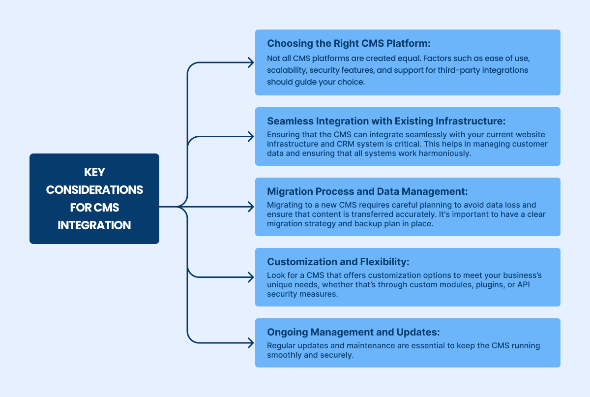 key considerations for CMS integration