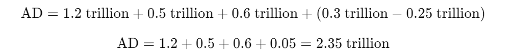 Aggregate Demand Formula