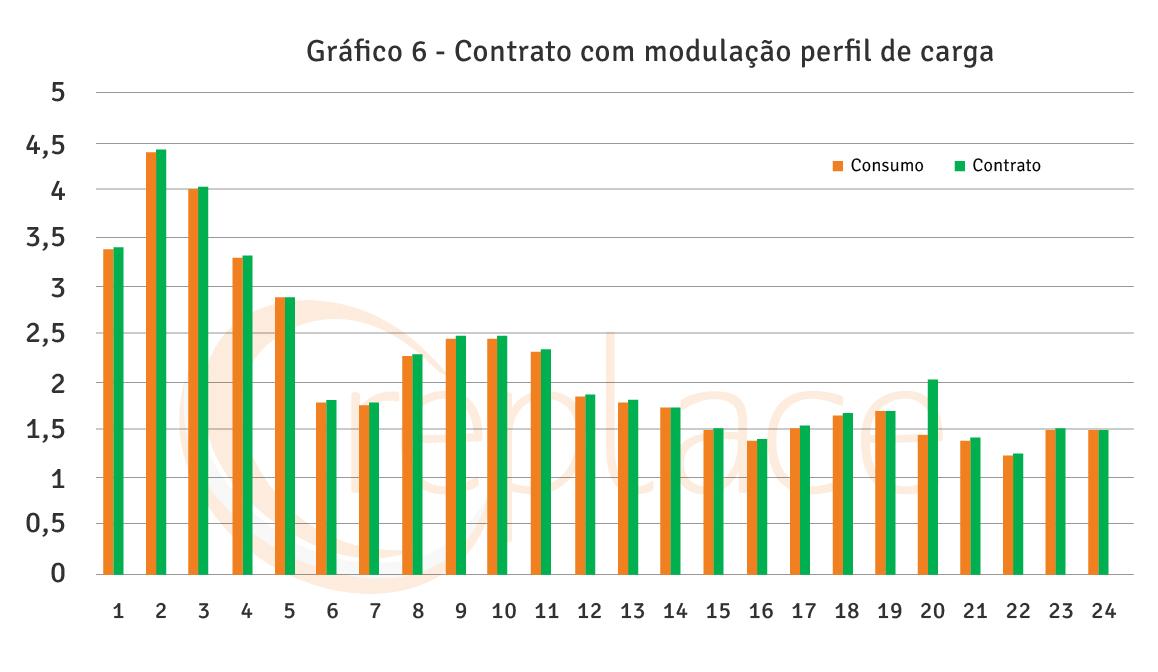 Gráfico