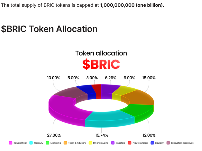 Redbrick Tokenomics