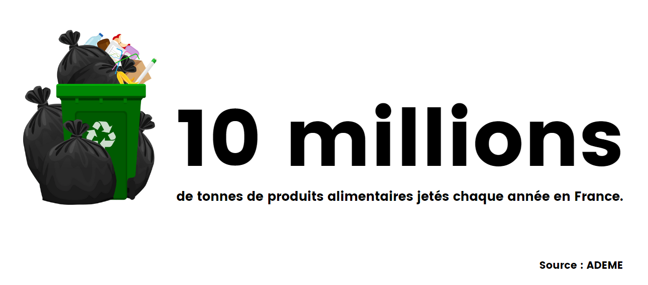 chiffre gaspillage alimentaire