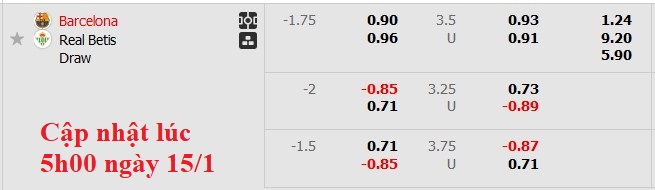 Dự Đoán Tỷ Lệ Bóng Đá, Soi Kèo Barcelona vs BetisDự Đoán Tỷ Lệ Bóng Đá, Soi Kèo Barcelona vs Betis
