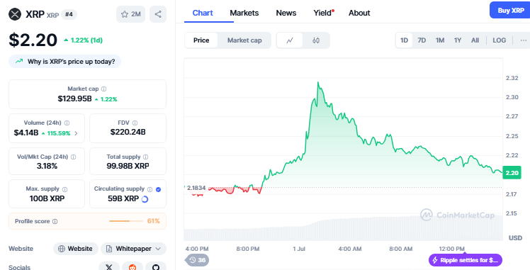 Ripple Price Chart