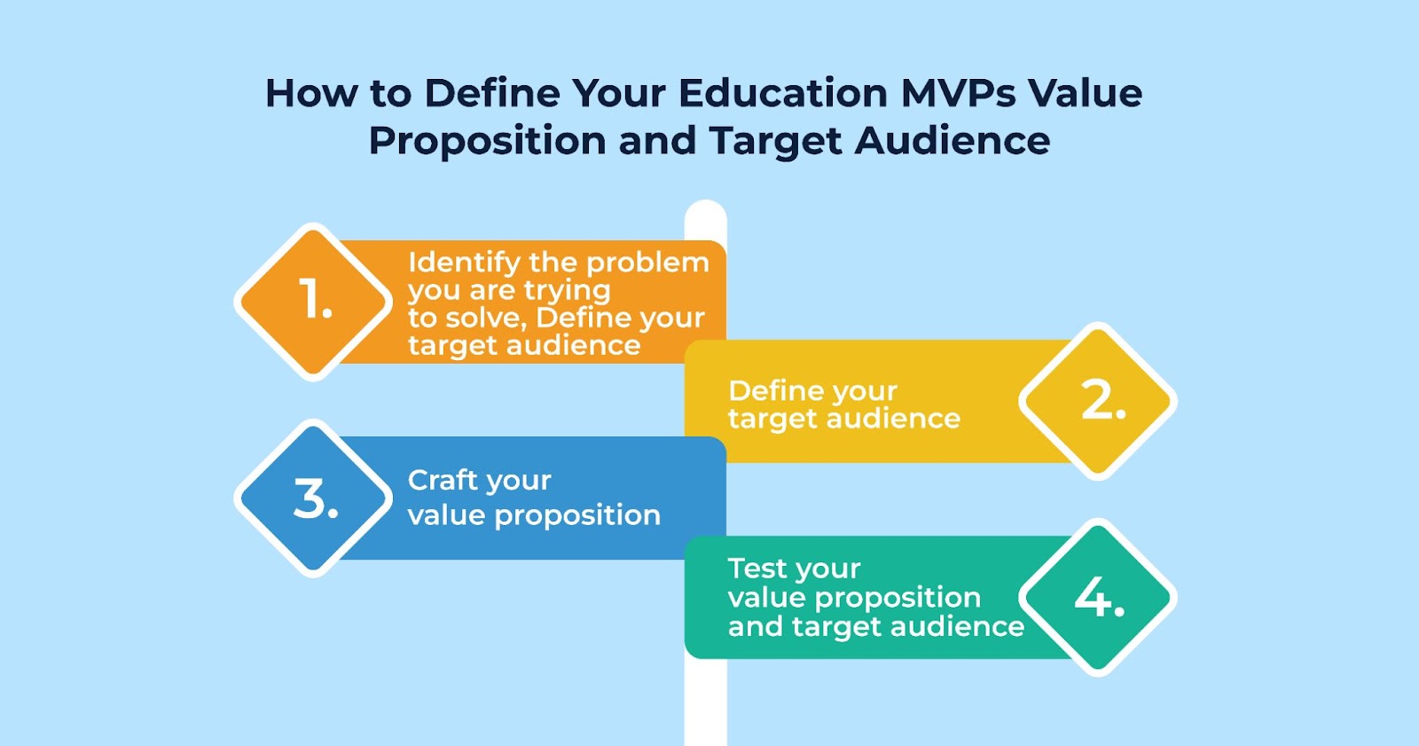 FlutterFlow for MVP Education Development