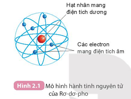 Giải bài 2 Nguyên tử