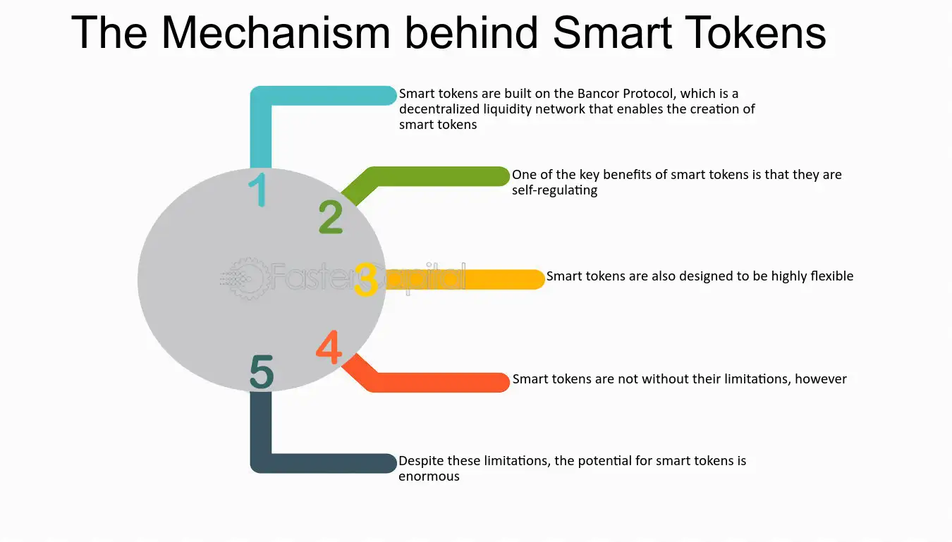 The Technology Behind the Token