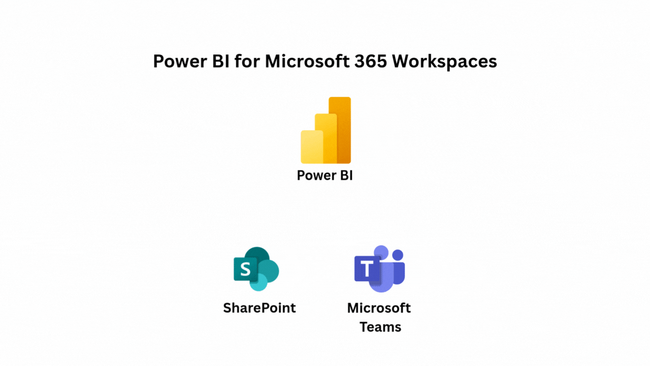 Why Power BI in SharePoint & Teams is Important
