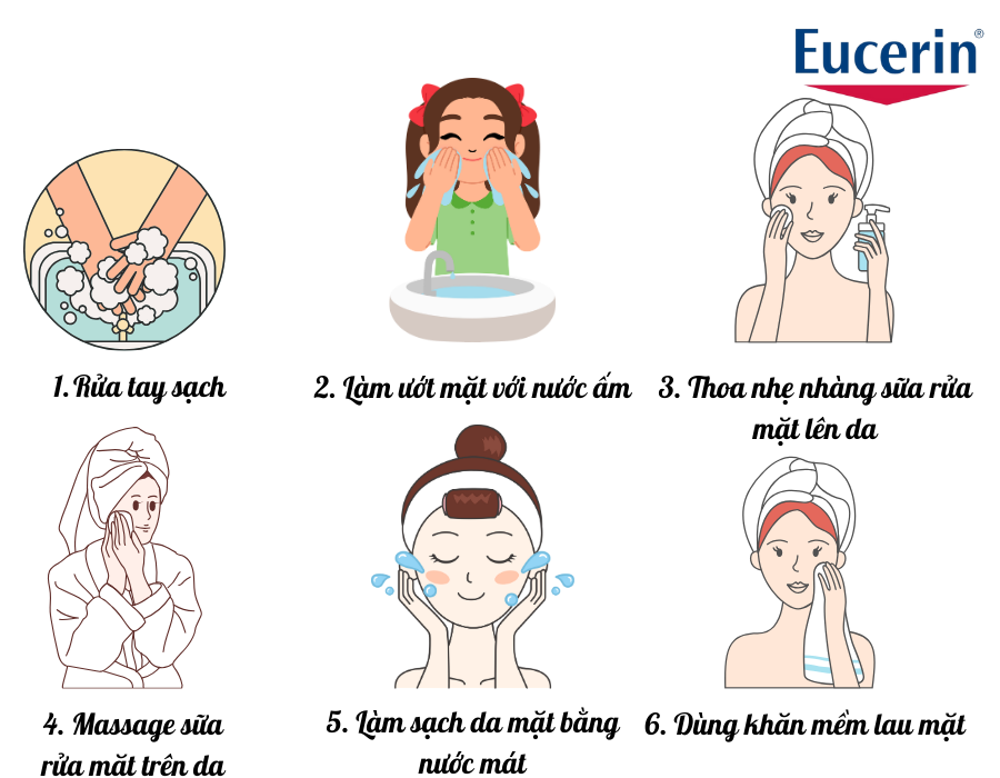 Quy trình dùng sữa rửa mặt Eucerin cho da