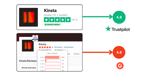 kinsta rating