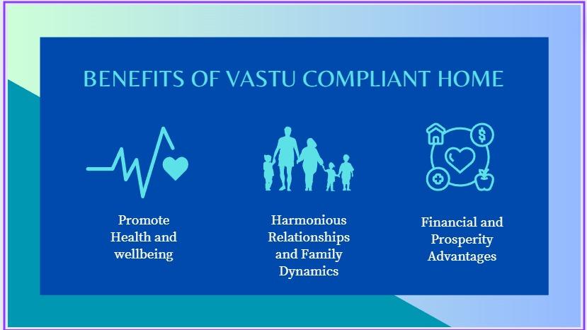 East Facing House Vastu Benefits Finding Harmony: The Benefits of Vastu Compliant Homes