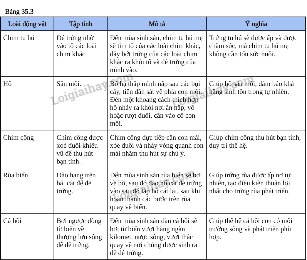 BÀI 35. THỰC HÀNH: CẢM ỨNG Ở SINH VẬT 