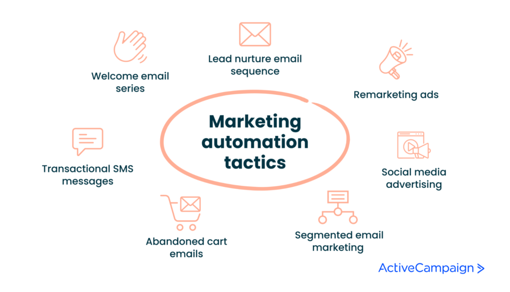 marketing automation tactics