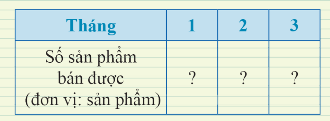 BÀI 2. MÔ TẢ VÀ BIỂU DIỄN DỮ LIỆU TRÊN CÁC BẢNG, BIỂU ĐỒ