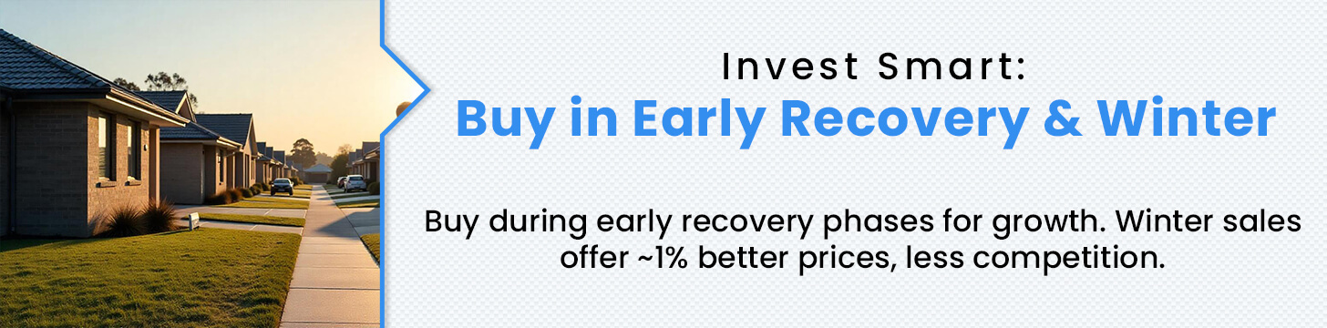 Invest Smart Buy in Early Recovery & Winter