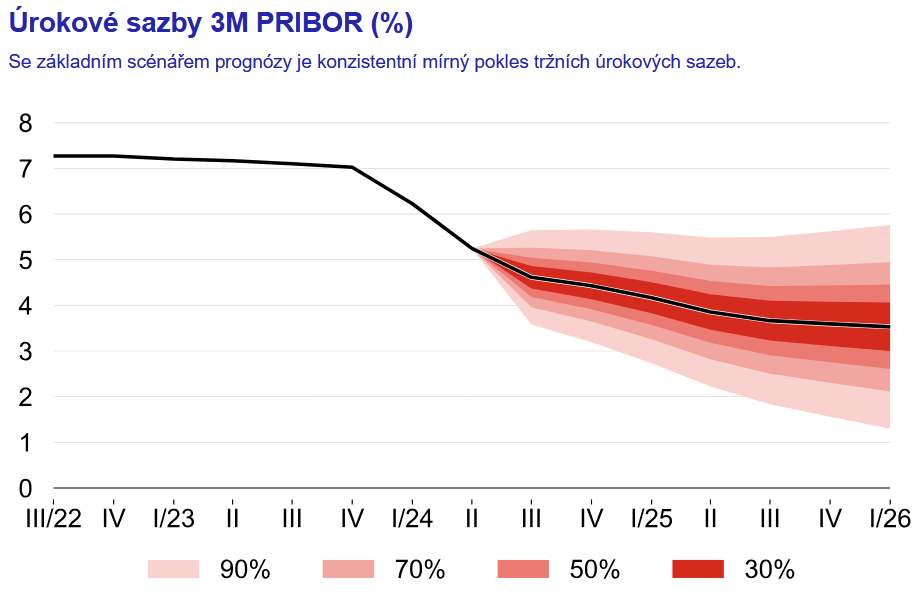 Obsah obrázku text, snímek obrazovky, Vykreslený graf, řada/pruh
Popis byl vytvořen automaticky