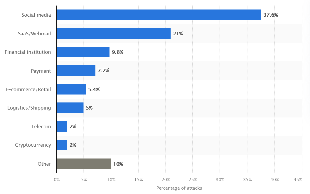 A graph with a bar graph
Description automatically generated with medium confidence
