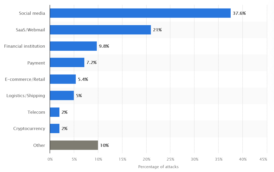 A graph with a bar graph

Description automatically generated with medium confidence