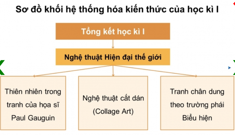 NỘI DUNG BÀI HỌC GỒM