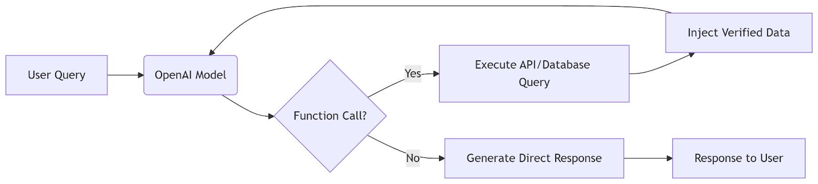 Chatbot