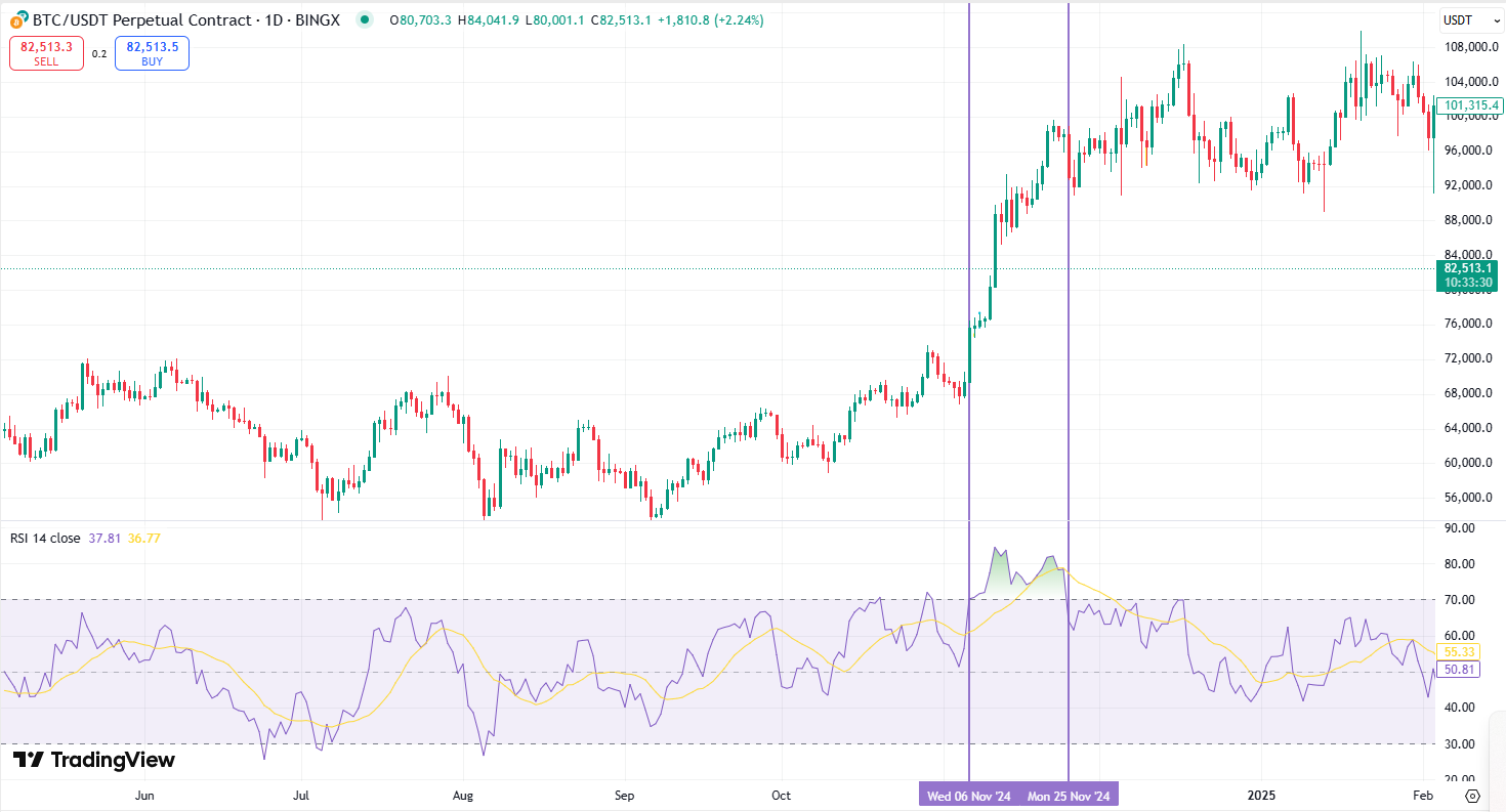 hodl-post-image