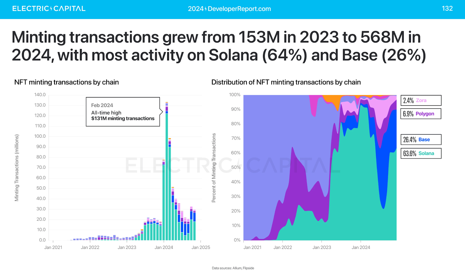 Electric Capital developer report