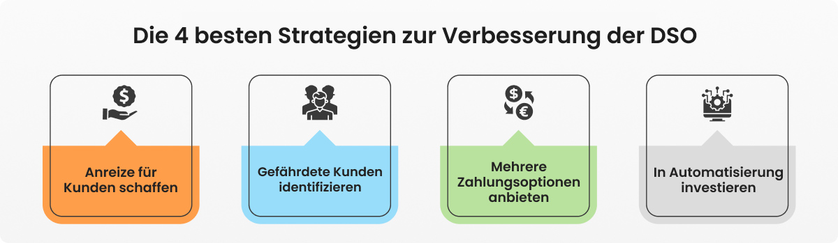 Die 4 besten Strategien zur Verbesserung der Debitorenlaufzeit